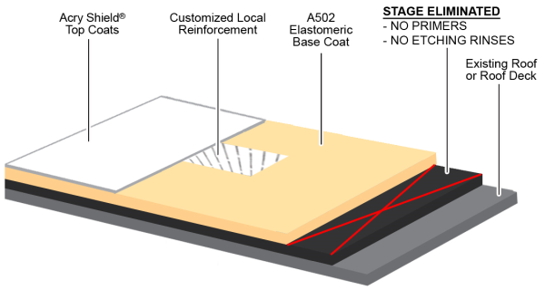 AcryShield_ARM_Diagram_eliminated-resized-600
